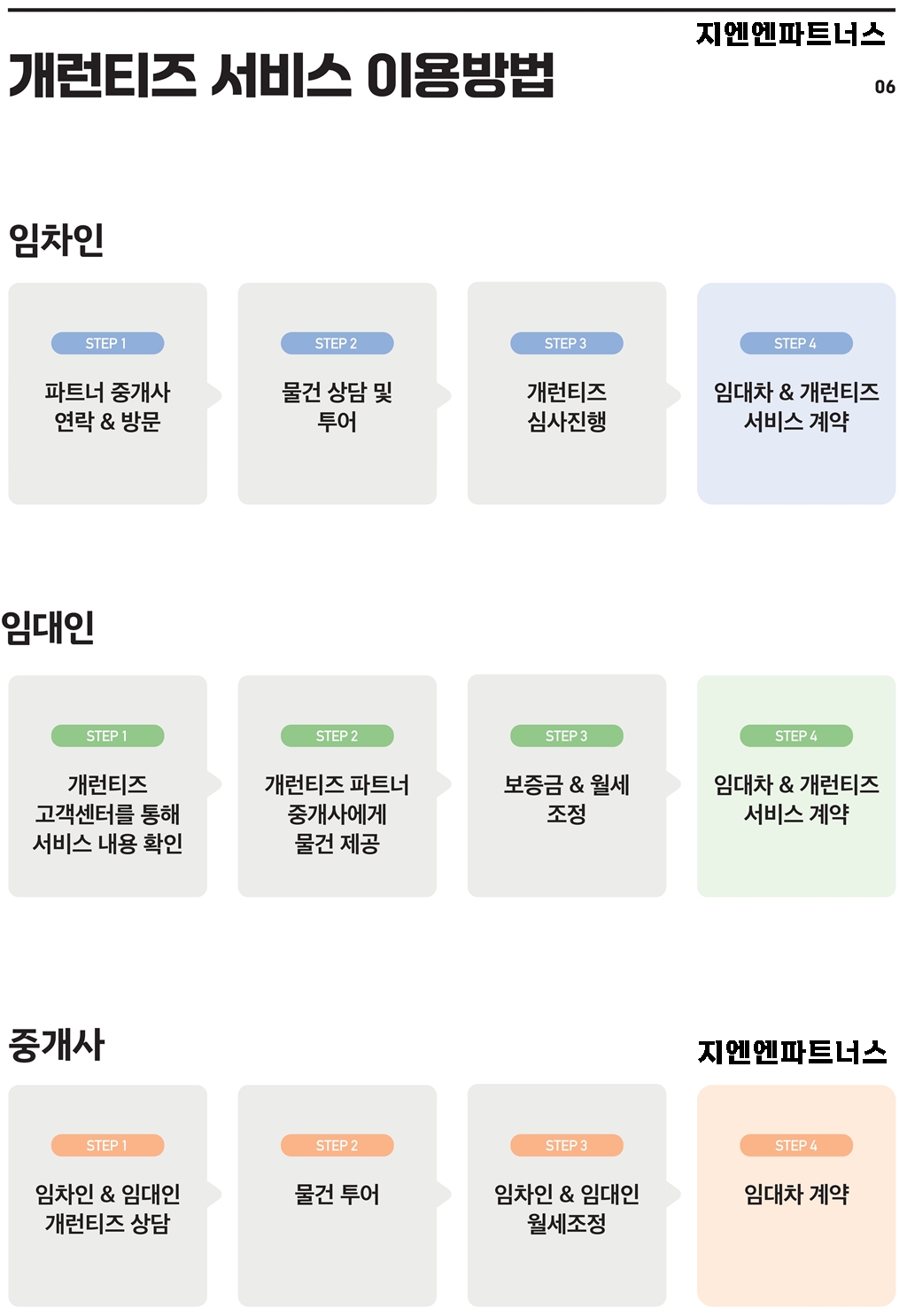 부동산관련_브로셔_3차_6.jpg